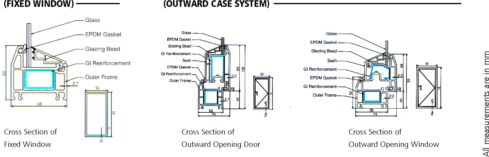 outward case system